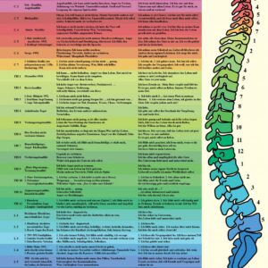 Poster: Dorn und Emotionen