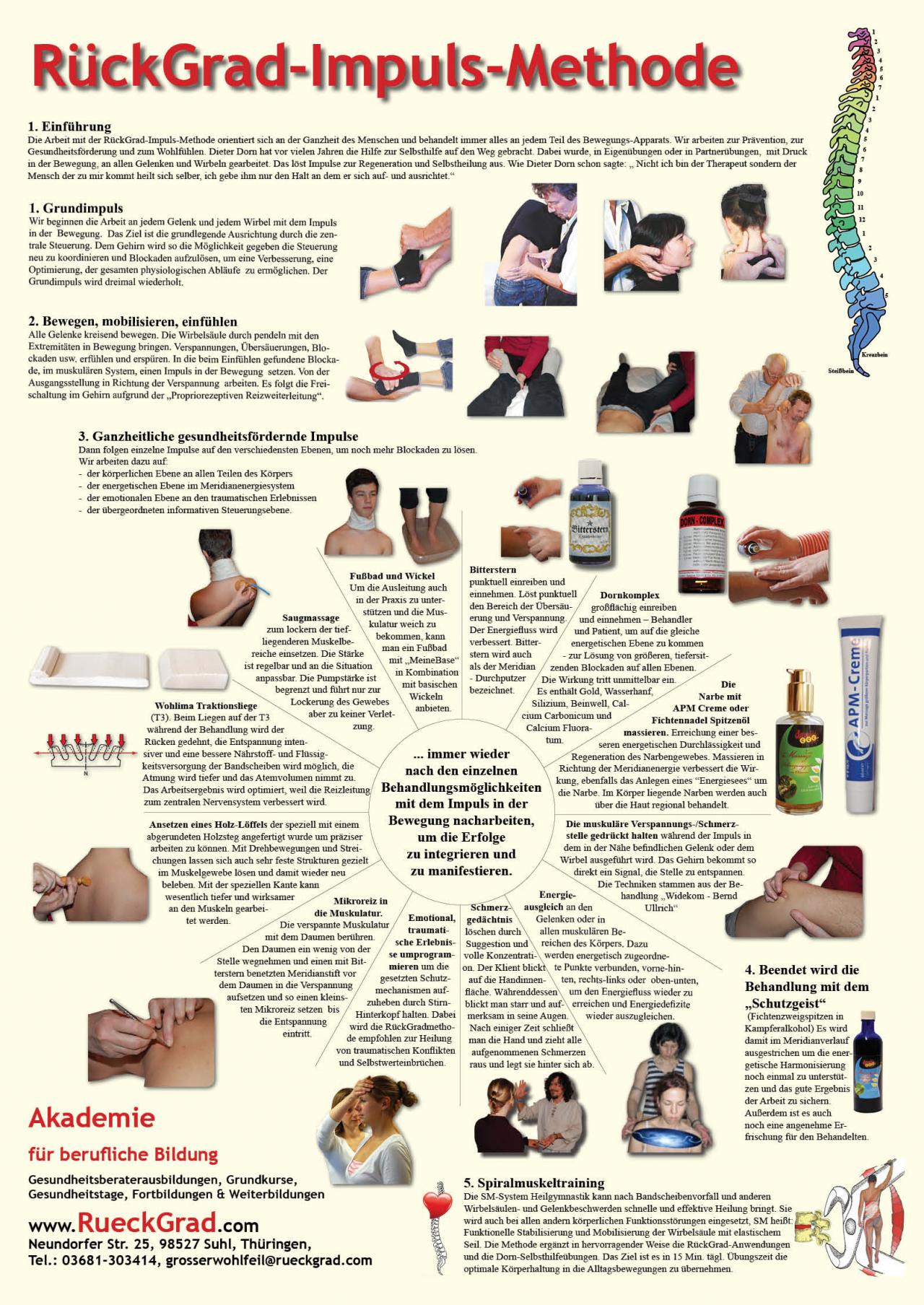 Poster: RückGrad-Impuls-Methode