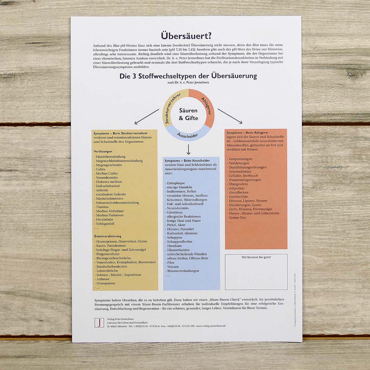 Jentschura Info: 3 Stoffwechseltypen