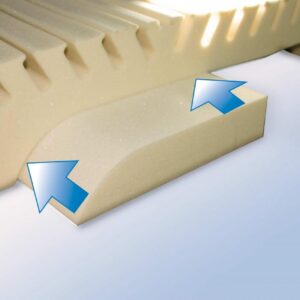 Wohlima Matratze Lamellen Einschübe