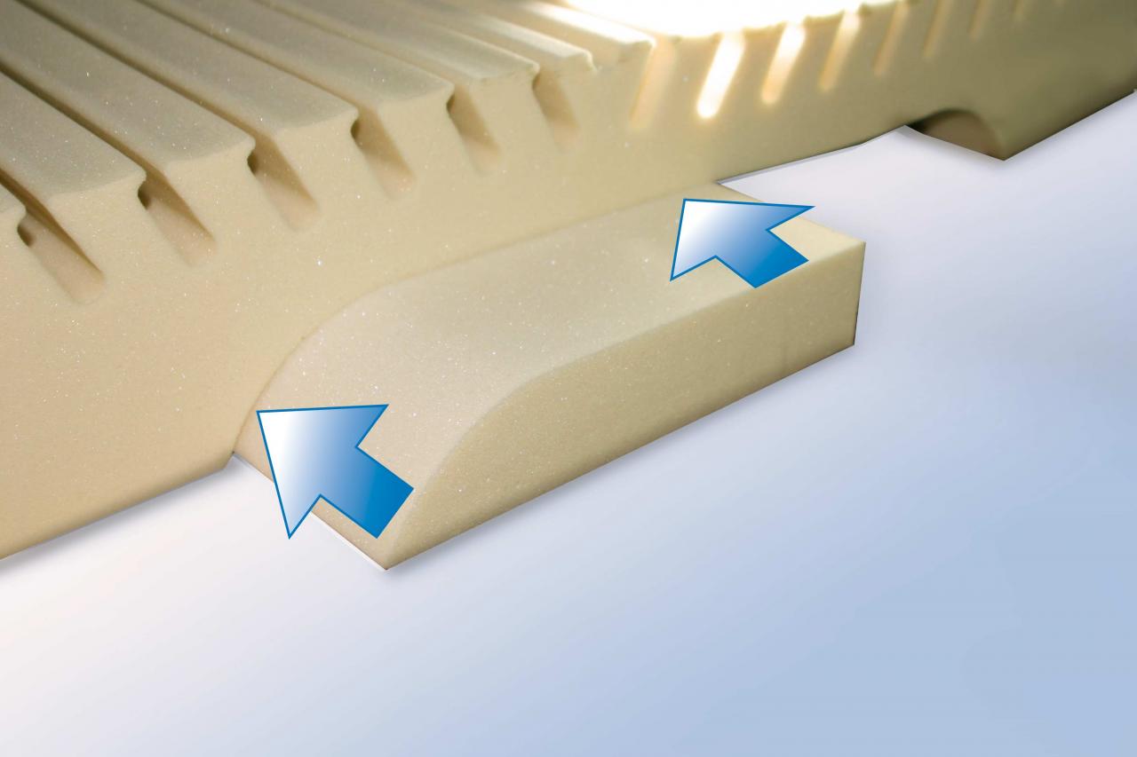 Wohlima Matratze Lamellen Einschübe